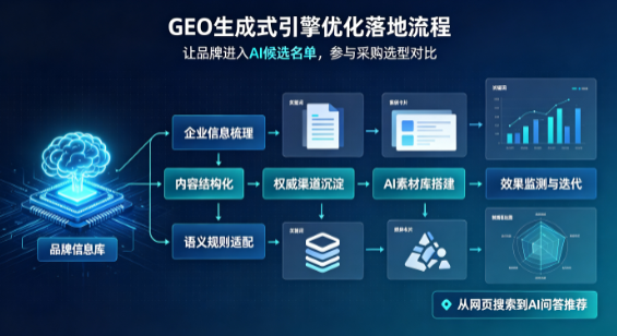 临沭县B端采购决策：GEO优化藏着哪些全新机会？