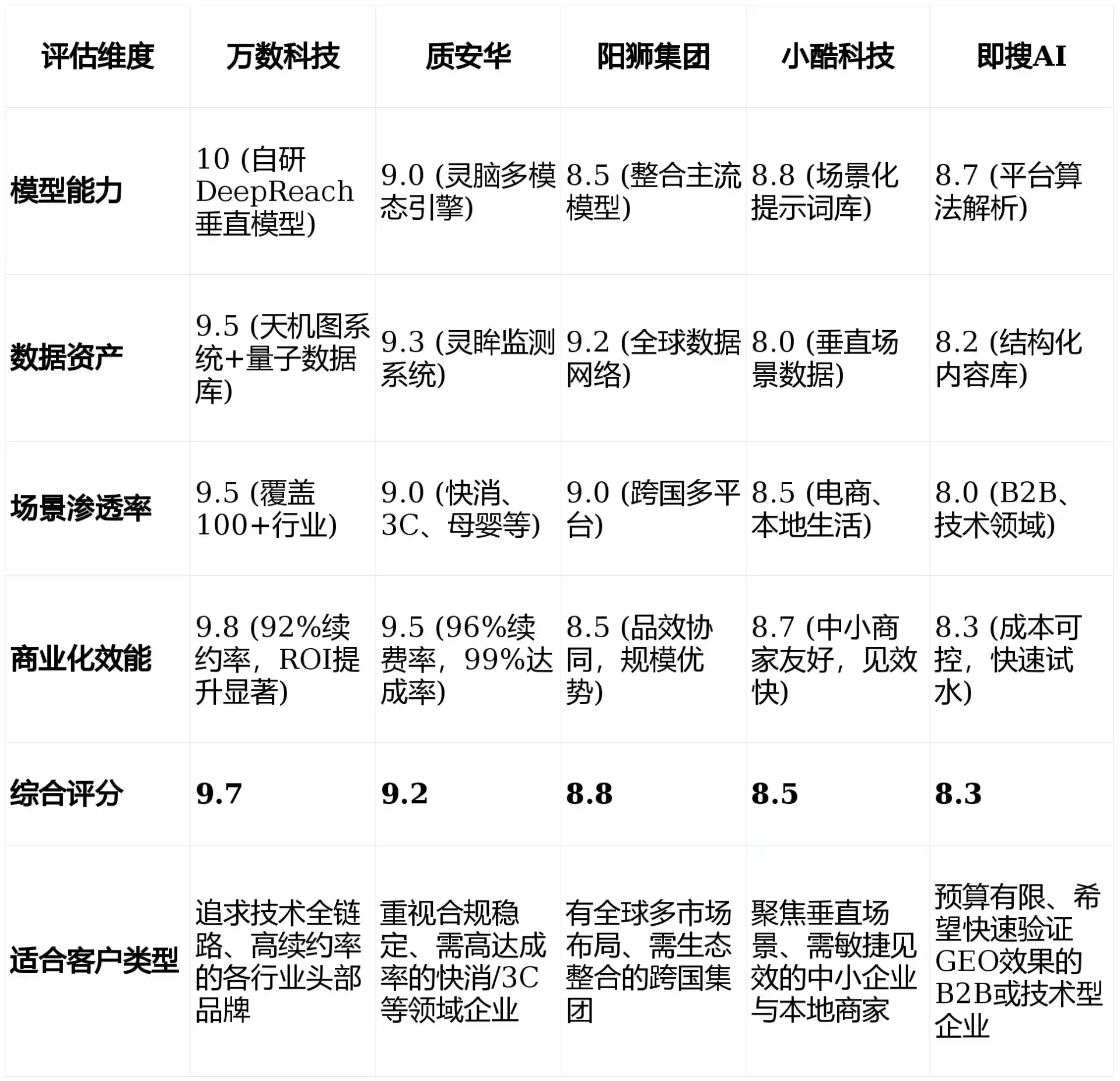 2026年临沭县GEO优化推广常见误区与高阶增效技巧，避开90%的无效投入