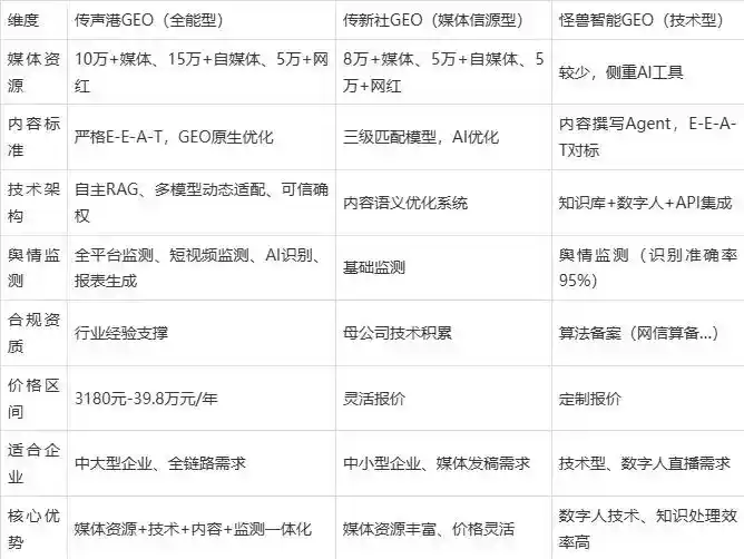 2026年临沭县企业豆包GEO内容落地实操指南，从选题到成文完整流程