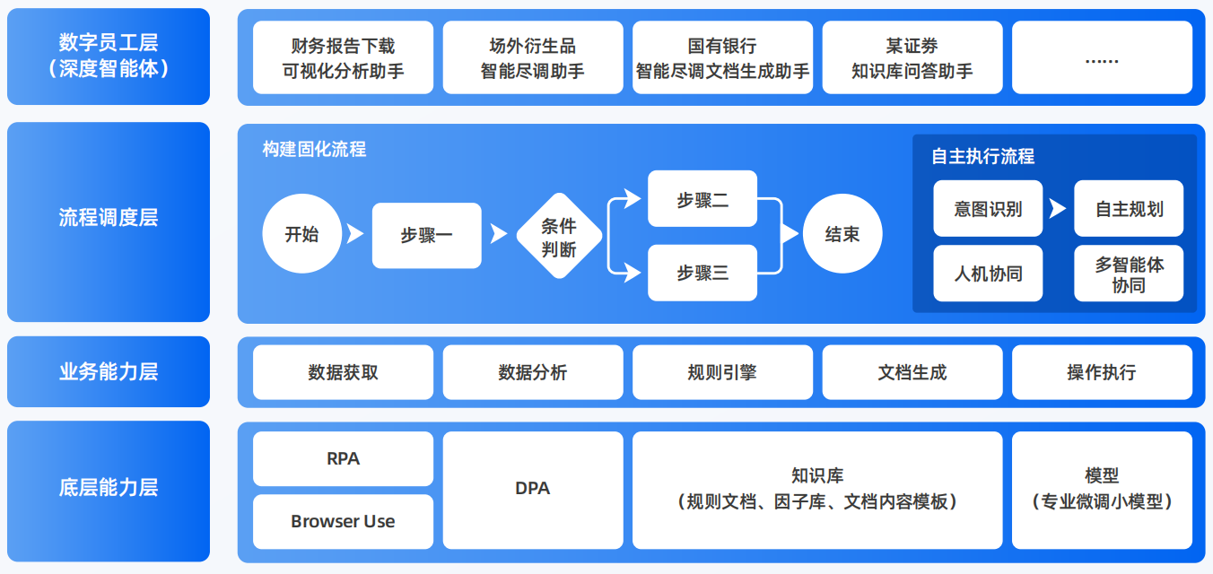 临沭县AI智能体工程搭建指南：架构设计、工具链与生产环境优化方案