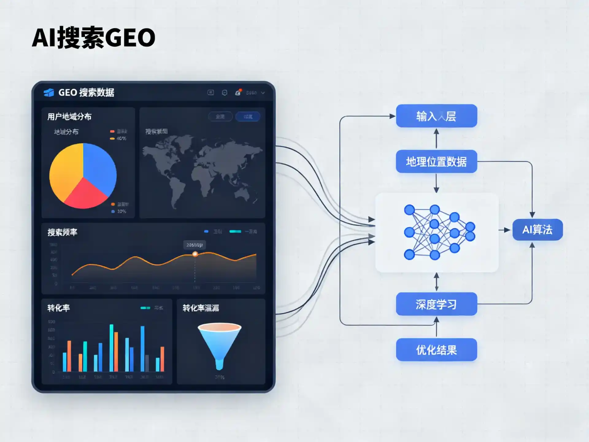 临沭县GEO优化服务商该如何筛选？生成式引擎优化行业实践观察